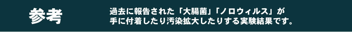 「大腸菌」「ノロウイルス」が手に付着したり汚染拡大したいりする実験結果です。