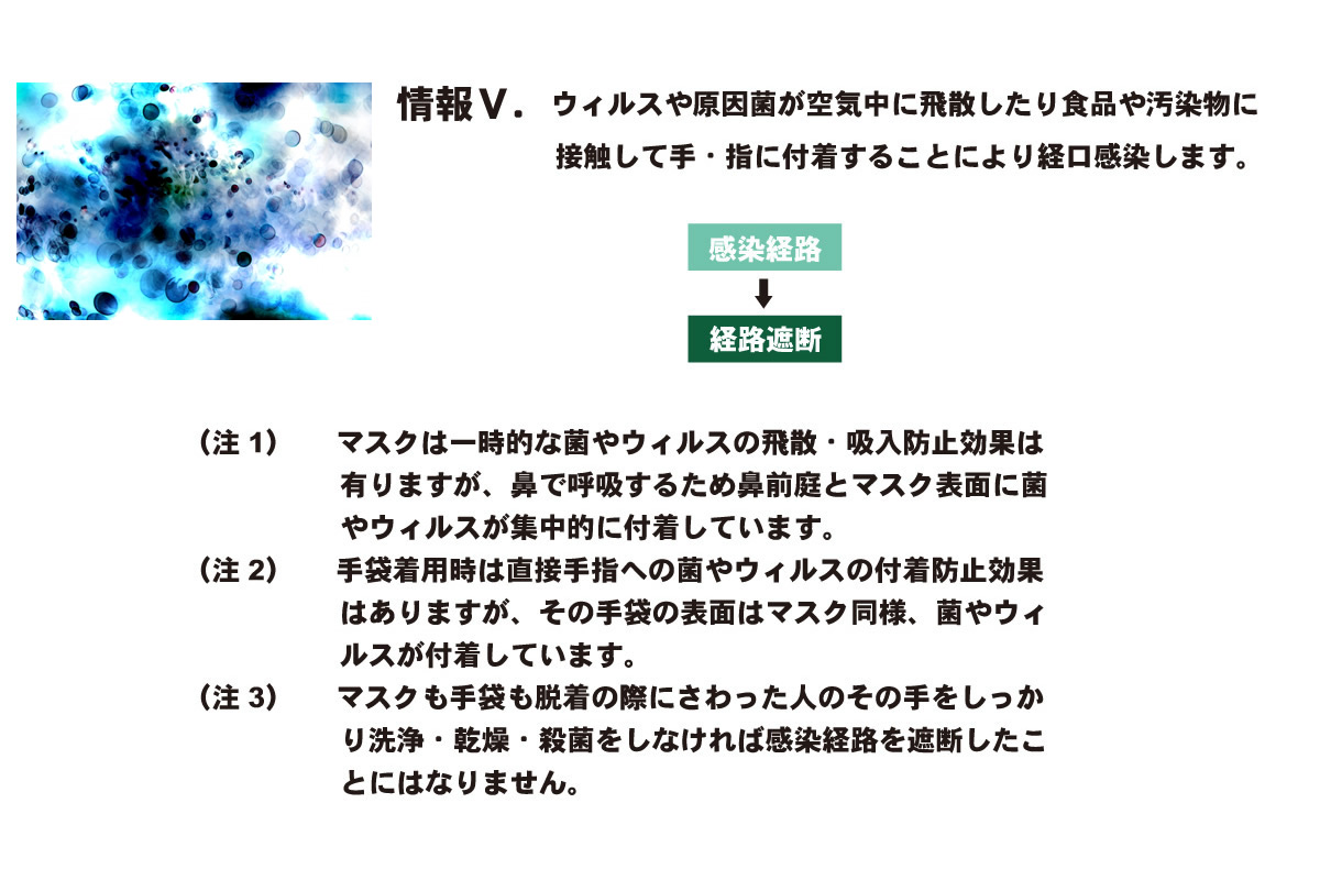 大腸菌が使用したペーパーを介して手に付着する危険回数