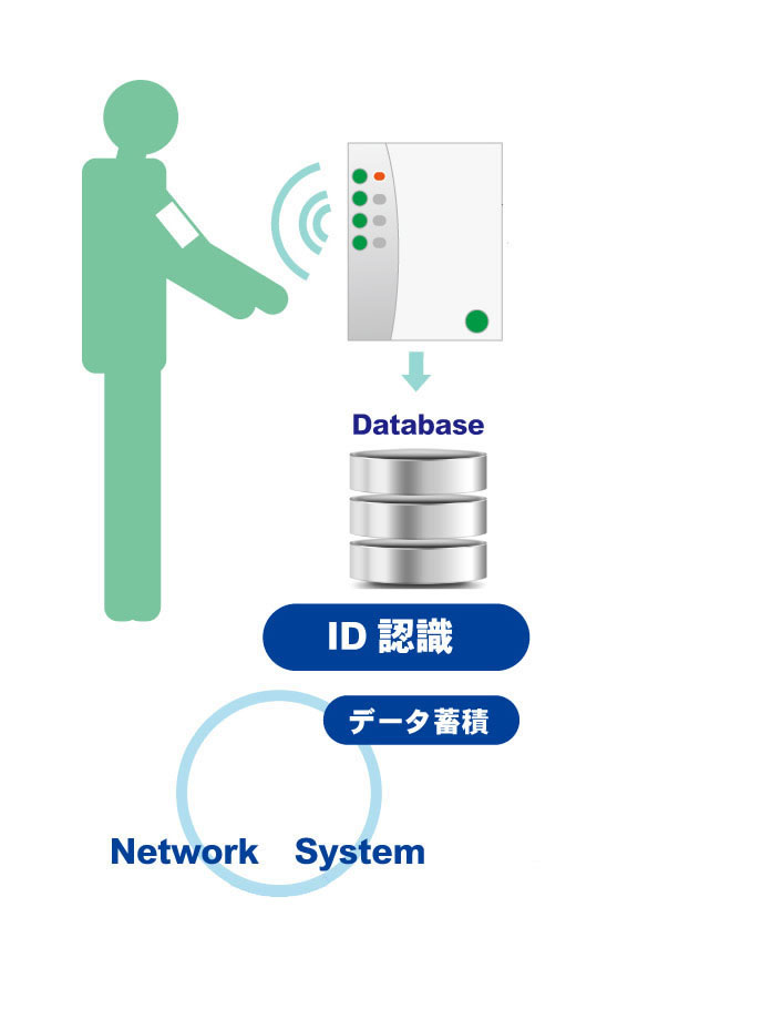 八百彦システム例１