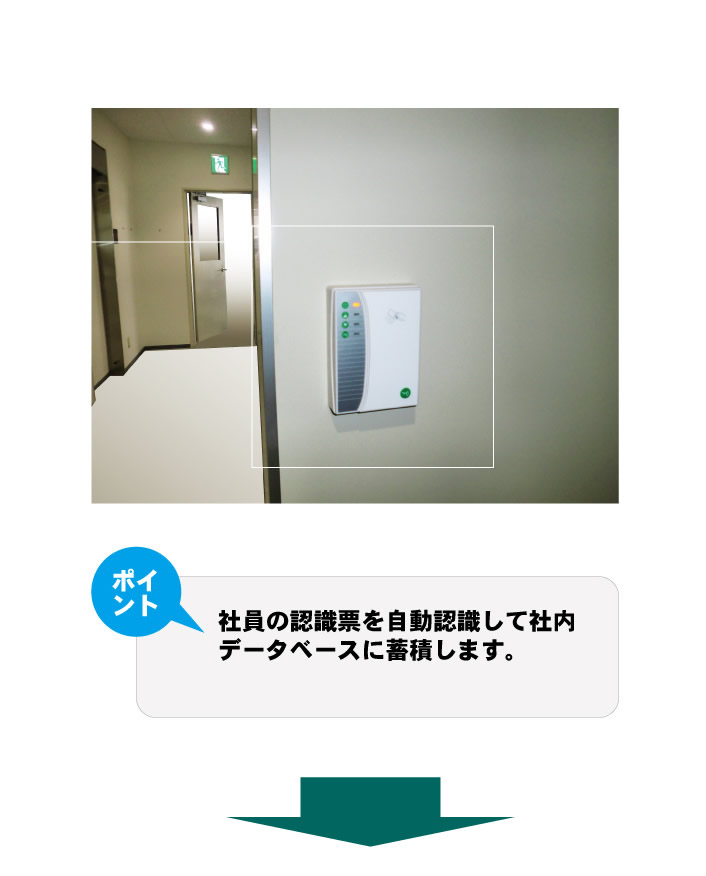 八百彦システム例1