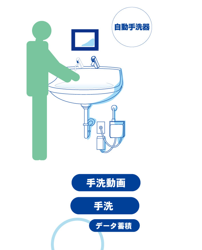 八百彦システム例２