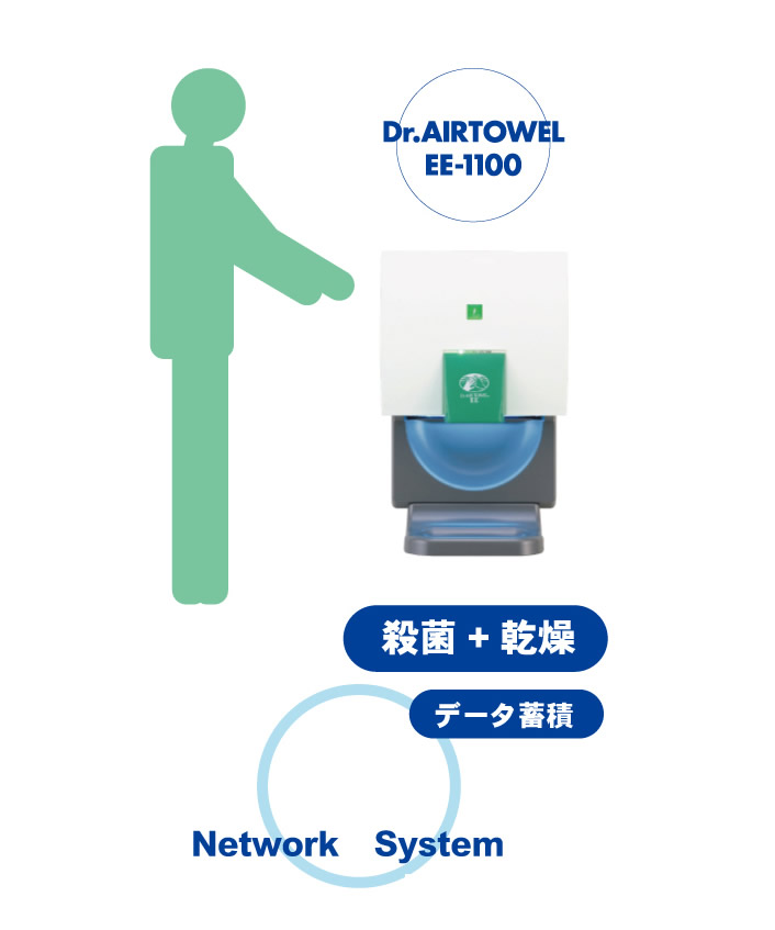 八百彦システム例３