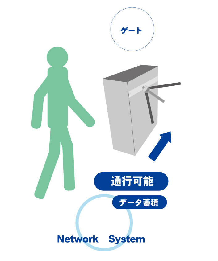 八百彦システム例4